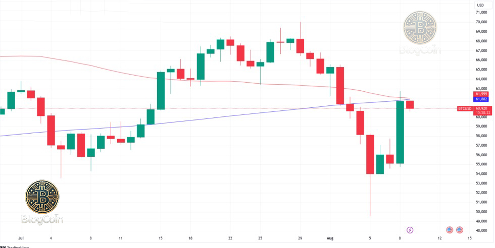 Death Cross: Tín Hiệu Sụt Giảm Hay Cơ Hội Đầu Tư? Khám Phá Ý Nghĩa Với Giá Bitcoin