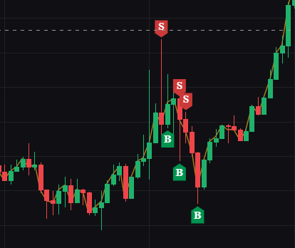 Ý Nghĩa Của Việc Cắt Giảm Lãi Suất Của Fed Đối Với Bitcoin